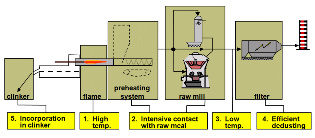 Use Of Alternative Fuels INFINITY FOR CEMENT EQUIPMENT