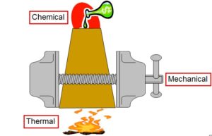 Factors influencing kiln refractories Service Life