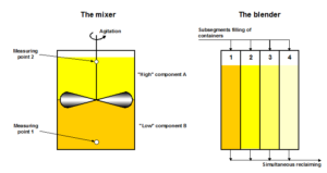 raw meal benefication concept