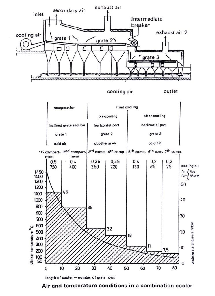 Grate Cooler - INFINITY FOR CEMENT EQUIPMENT