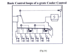 basic loops of grate cooler control