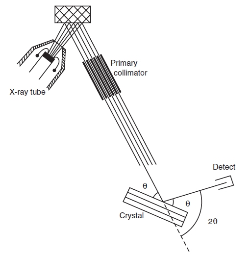 drawing of an x ray tube and collimator schematic