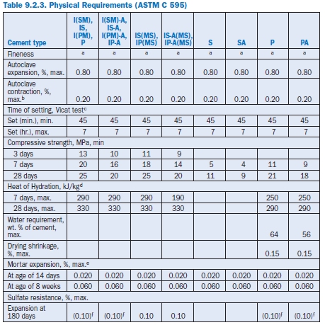 Table 9.2.3. Physical Requirements (ASTM C 595) - INFINITY FOR CEMENT ...