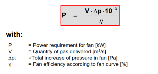 Formulas Process Fans - INFINITY FOR CEMENT