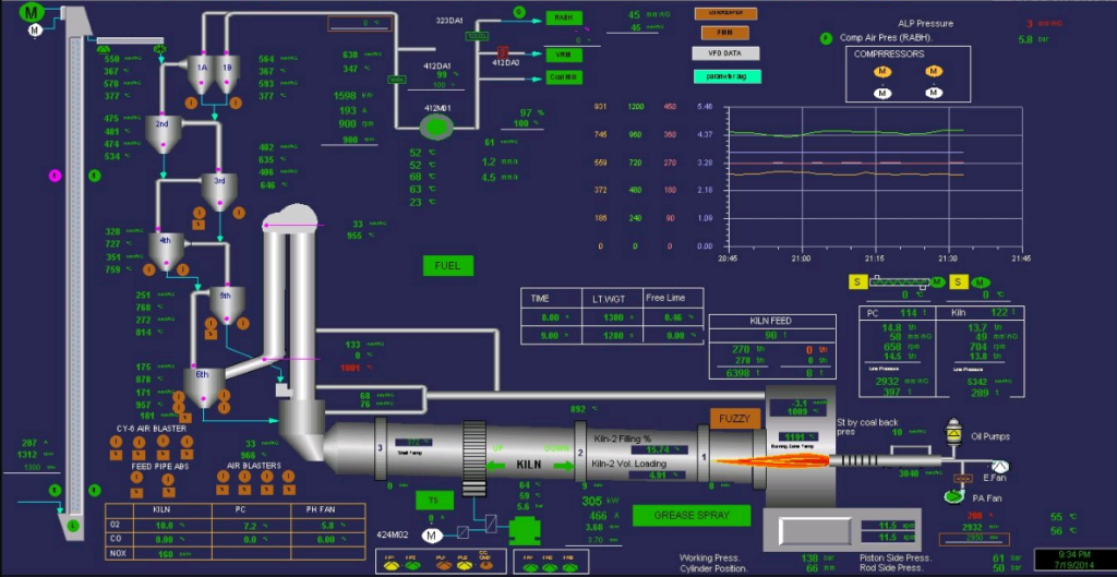 7 Most Common Problem in PyroProcessing for Kiln and Cooler - INFINITY ...