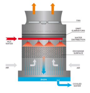 Important Miscellaneous Formulas used in Cement industry - INFINITY FOR ...