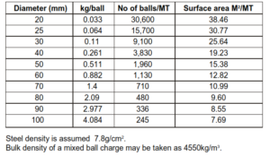 Important Figures in Cement grinding - INFINITY FOR CEMENT EQUIPMENT