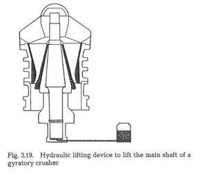 Complete Lecture about Crushers in Cement Industry - INFINITY FOR ...