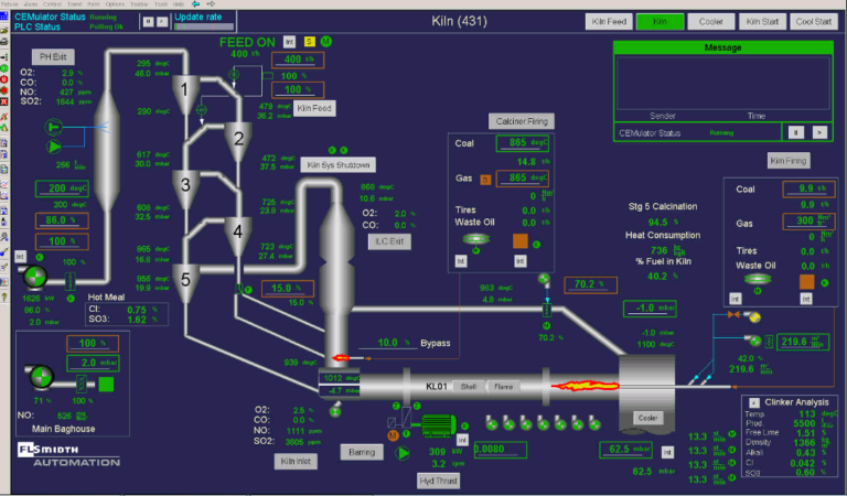 KILN START-UP PROCEDURES - INFINITY FOR CEMENT EQUIPMENT