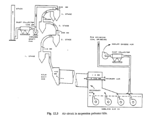 The Air Circuit in a Rotary Kiln - INFINITY FOR CEMENT EQUIPMENT