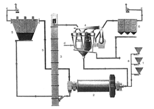 Air separators - INFINITY FOR CEMENT EQUIPMENT