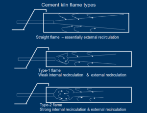 IN A CEMENT PLANT WHERE DOES THE HEAT GO ??!!! + EXCEL SHEET FOR HEAT ...