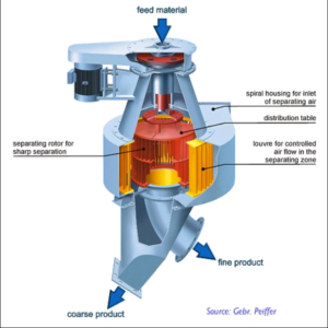 Cement Raw Material Classifier - INFINITY FOR CEMENT EQUIPMENT