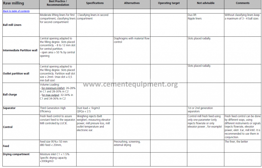 Very important Notes for Purchasing Managers in cement Factory ...