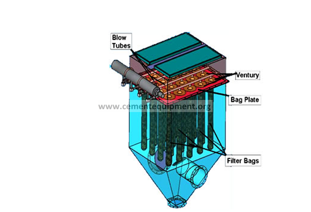 Schematic diagram of the pilot-scale pulse-jet baghouse. A, pressure... |  Download Scientific Diagram
