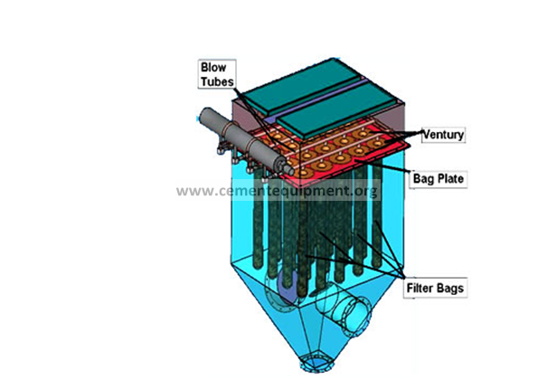 Update 65 Bag Filter Diagram In cdgdbentre