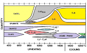 Clinker Manufacture – Formation Of Clinker - Infinity For Cement Equipment