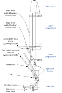 Raw Meal Suspension In Calciner - INFINITY FOR CEMENT EQUIPMENT