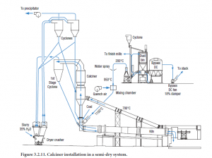 Everything you need to know about Preheaters and Precalciners ...