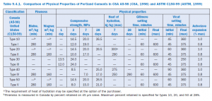 Everything you need to know about North American Standards and ...