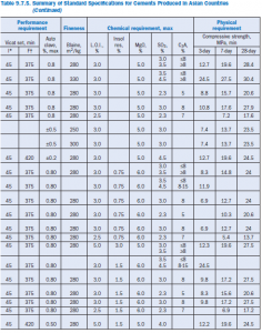 Everything you need to know about Asian and Australian Standards and ...